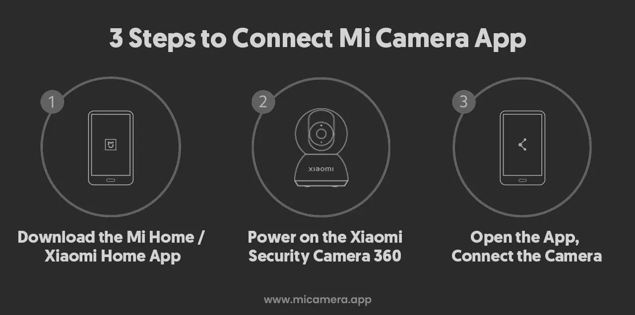 Download the Mi Camera App on Smartphones