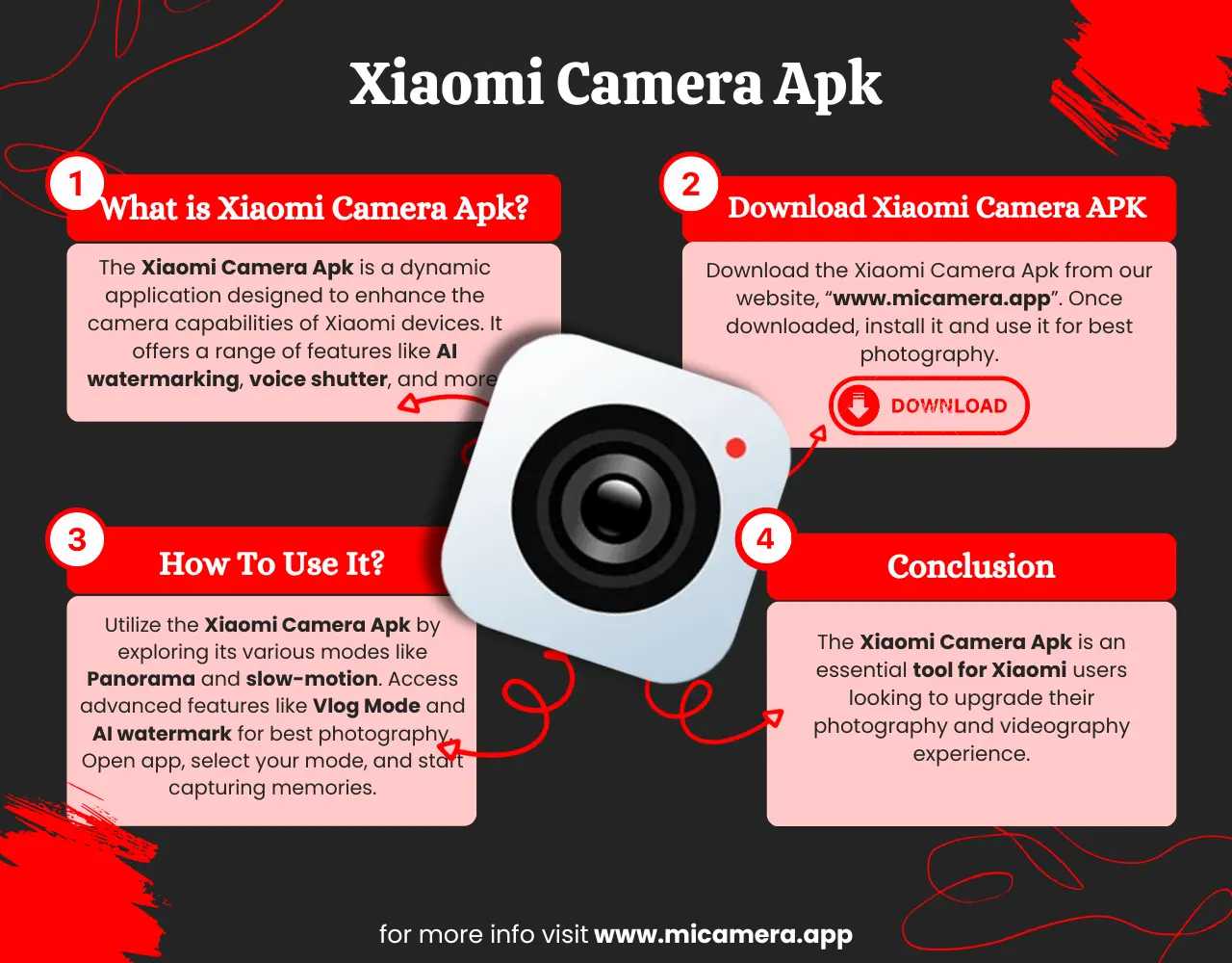 Xiaomi Camera apk infographic